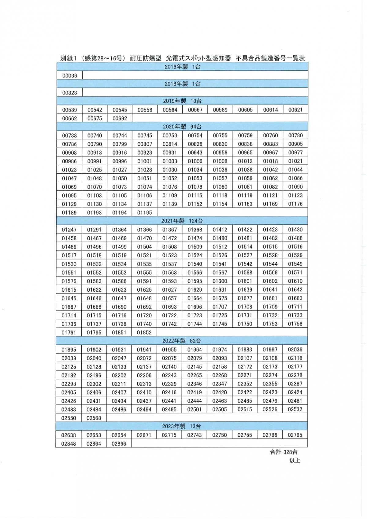 エヌ@プロフ確認必須  NURO光のルーター（ONU）を徹底比較！おすすめ機種をプロが解説